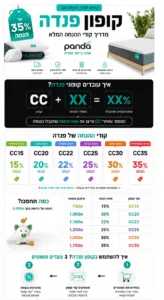 אינפוגפיקה קופונים לפנדה